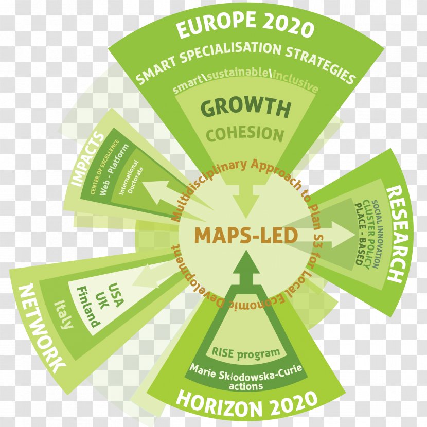 European Union Horizon 2020 Italy Europe Research Transparent PNG