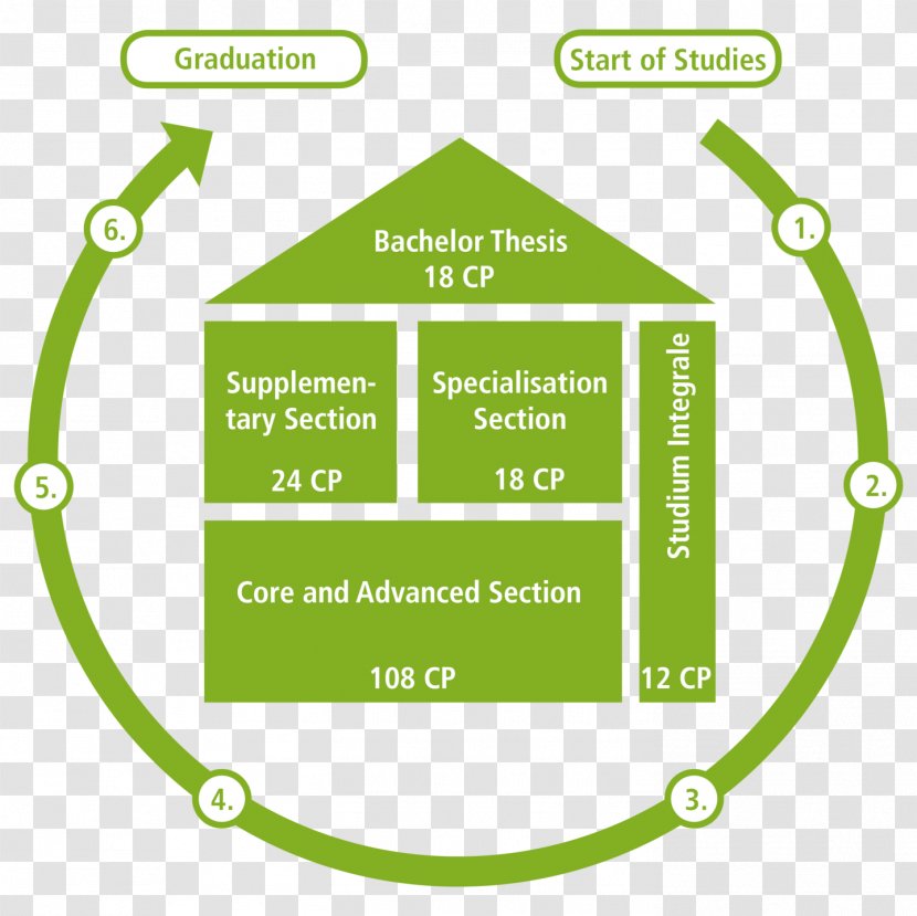 University Of Cologne Business Administration Bachelor's Degree Master's - Student Transparent PNG