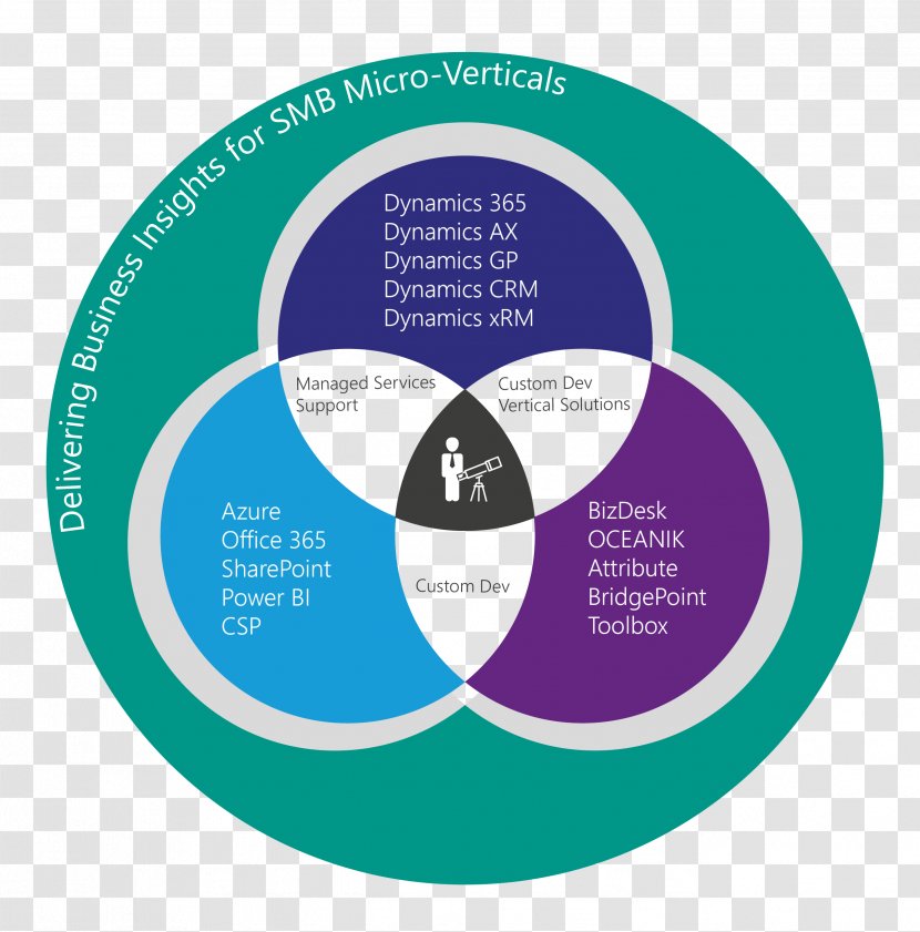 Dynamics 365 Microsoft Office - Customer Relationship Management Transparent PNG