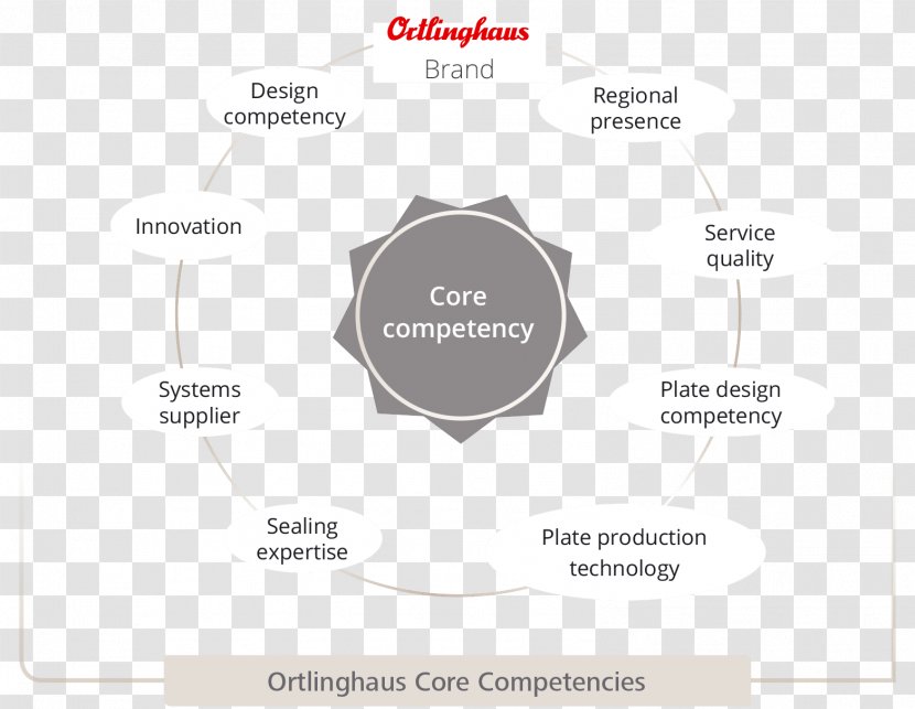 Brand Diagram Line - Design Transparent PNG