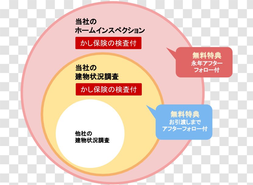 さくら事務所（ホームインスペクション・住宅診断） House 建物 瑕疵 Condominium - Hokkaido Transparent PNG