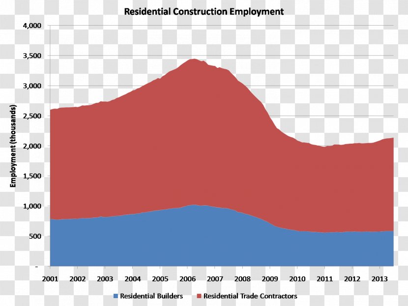 Labour Economics Architectural Engineering Labor Demand Employment - Economic Sector - Job Opportunity Transparent PNG