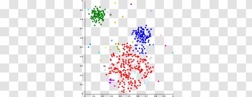 Machine Learning Unsupervised Principal Component Analysis K-means Clustering - Cluster - Mathematical Optimization Transparent PNG