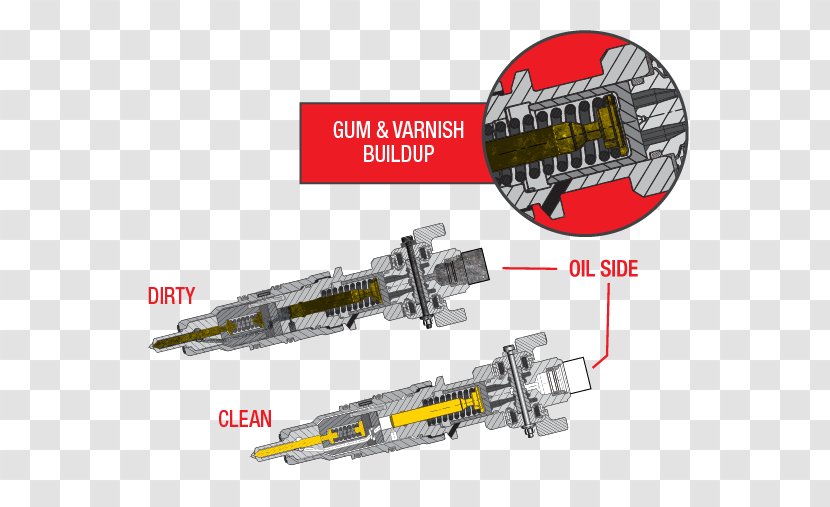 Injector Stiction Diesel Engine Fuel - Hardware - Non-motor Vehicle Transparent PNG