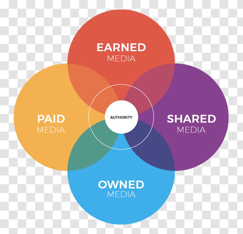 Earned Media Advertising Mass Marketing Public Relations - Strategy - Graph Transparent PNG