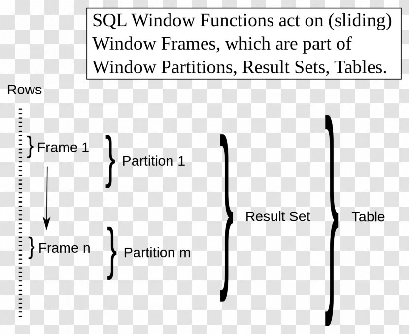 Document SQL Window Function Query Language - Silhouette - Table Transparent PNG