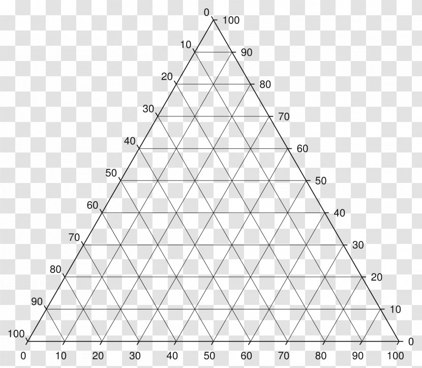 Phase Diagram Ternary Plot Science - Graphic Transparent PNG