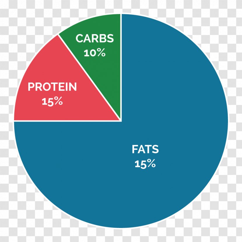 Google Analytics Everything You Can Imagine Is Real. Web Action Institute - Brand - Keto Transparent PNG