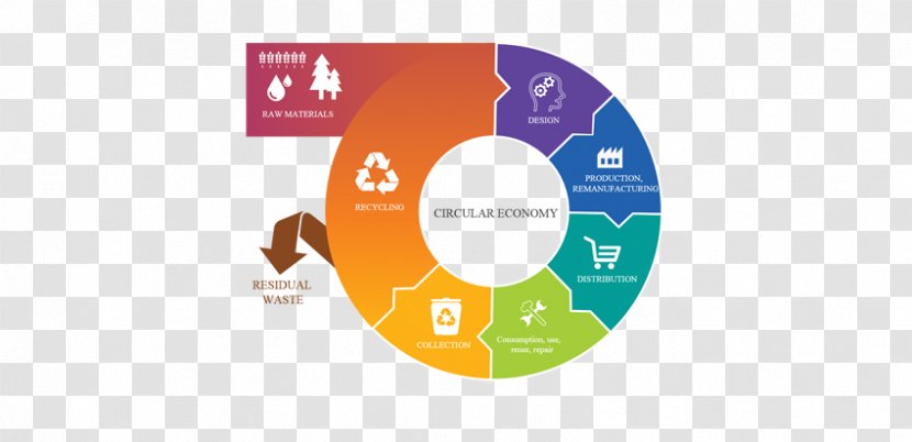 Circular Economy Recycling Reuse Sustainability - Waste Management Transparent PNG