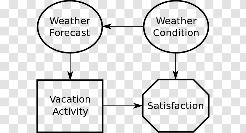 Influence Diagram Binary Decision Bayesian Inference Tree - Paper Transparent PNG