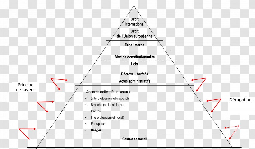 Triangle Diagram - Area Transparent PNG