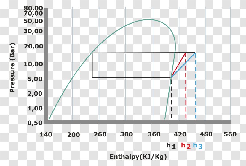 Isentropic Process Moody Chart Friction Diagram Fluid - Plot - Constant Transparent PNG