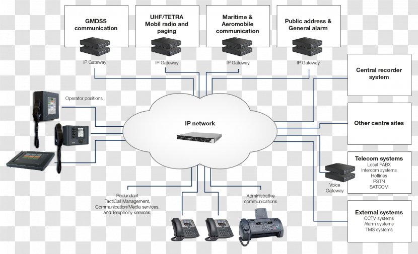 Extra-low Voltage Systems Architecture Diagram Closed-circuit Television - Engineering - Communication Transparent PNG