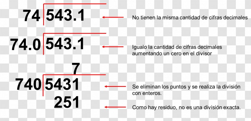 Desimaaliluku Integer Division Decimal Multiplication - Mathematics Transparent PNG