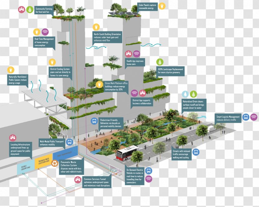 Jurong Lake District Central Business Planning Cooling - Diagram - Kota Setar Transparent PNG