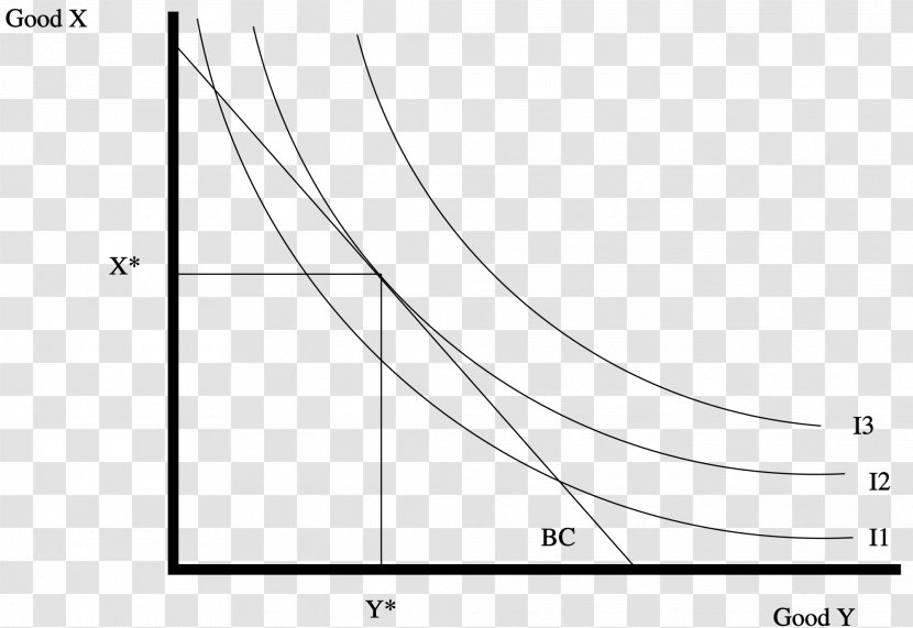 Indifference Curve Microeconomics Budget Constraint Hicksian Demand Function - Cartoon - Agent Transparent PNG