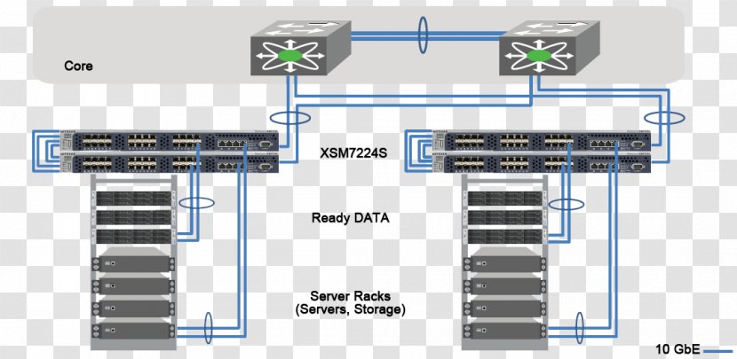 10 Gigabit Ethernet Network Switch - Data Center Transparent PNG
