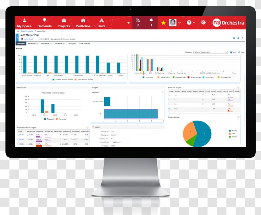 Project Portfolio Management Business Computer Software - Display Device - PORTFOLIO Transparent PNG