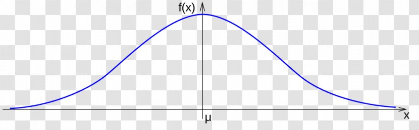 Gaussian Function Normal Distribution Curvature Graph Of A Statistics - Histogram - Standard Deviation Transparent PNG