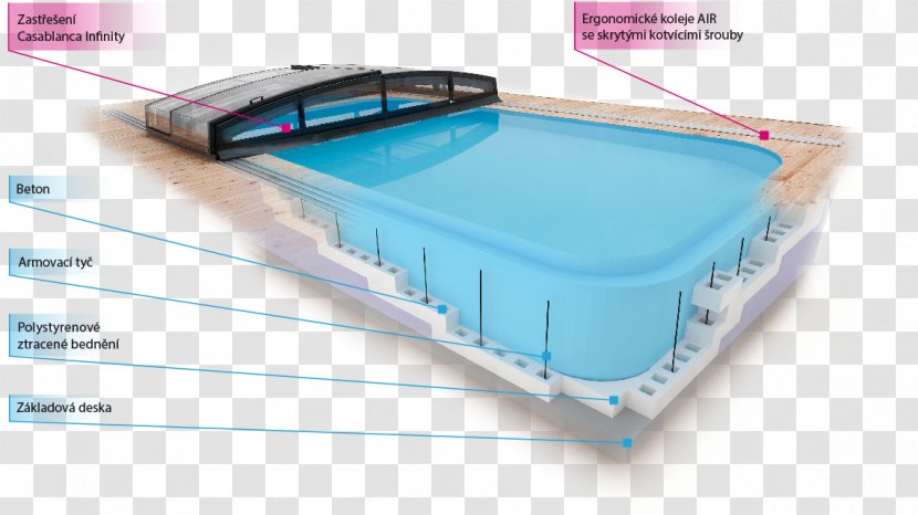 Natatorium Swimming Pool Ztracené Bednění Plastic Formwork - Architectural Engineering - Infinity Stone Transparent PNG