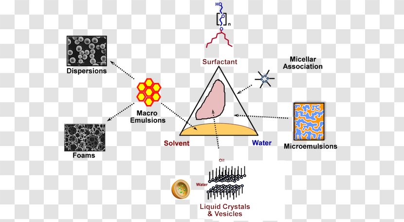 Chemistry Agriculture - Chemical Engineering Transparent PNG