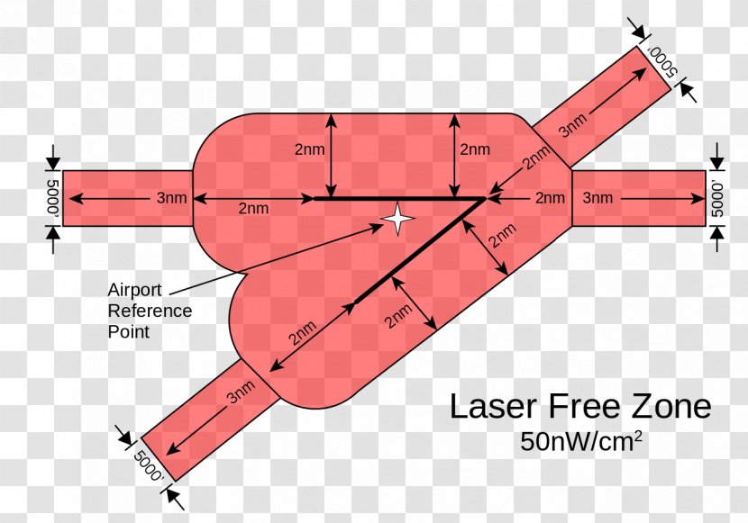 Federal Aviation Administration Lasers And Safety Advisory Circular Laser - Silhouette - Obstaclefree Zone Transparent PNG