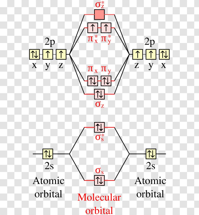 Wiring Diagram Oxygen Unpaired Electron Transparent PNG