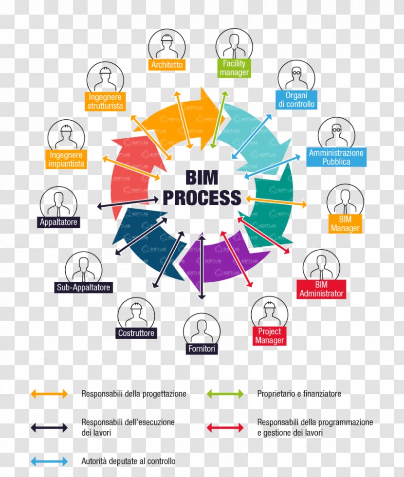 Building Information Modeling Architectural Engineering Structural Computer Software - Industrial Design Transparent PNG