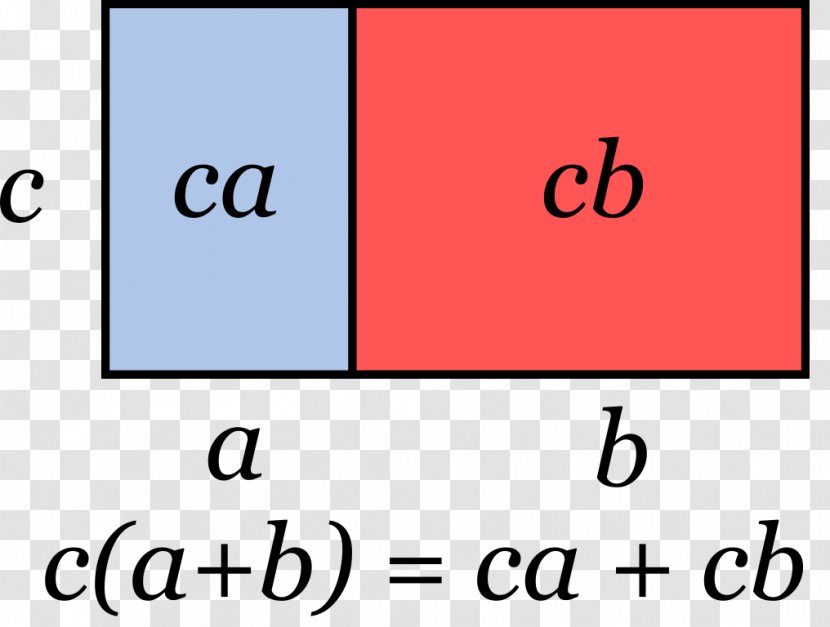 Álgebra De Baldor Identitat Notable Binomial Factorization Monomial - Number - Mathematics Transparent PNG