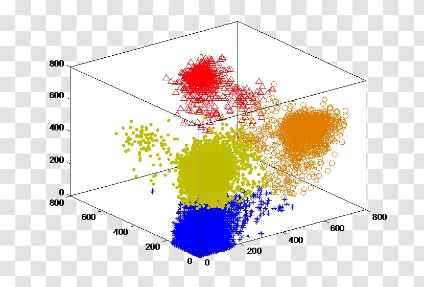 Three-dimensional Space Diagram Point K-means Clustering - Algorithm - City Silhouette Transparent PNG