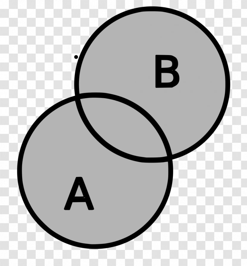 Venn Diagram Creativity Organization Potencial Criativo - Text Transparent PNG