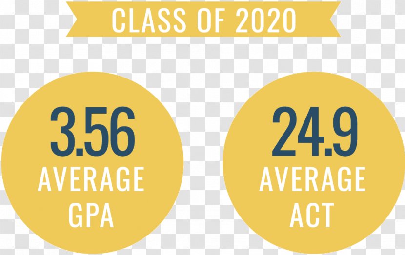 University Of Michigan–Dearborn Central Michigan ACT Grading In Education - Brand - School Transparent PNG