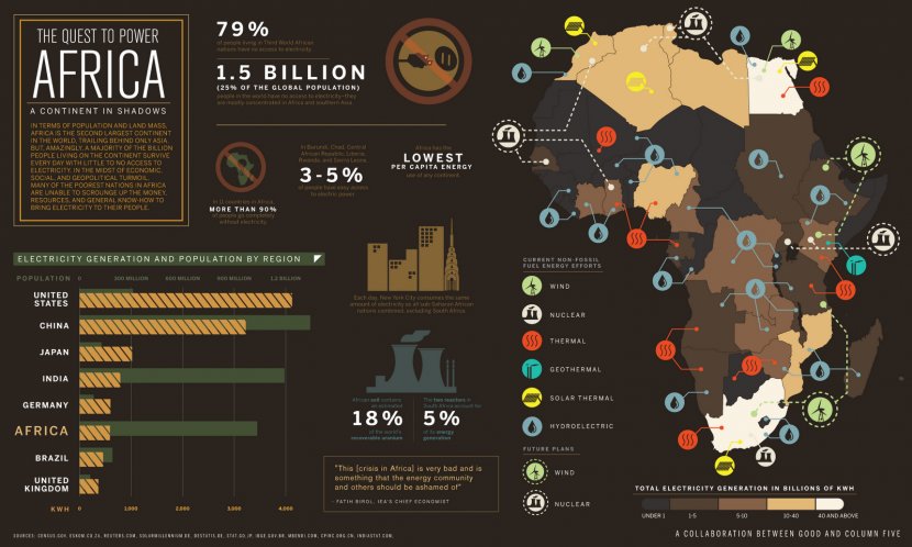 Africa Infographic Visual.ly Column Five Media Electricity - Information Transparent PNG