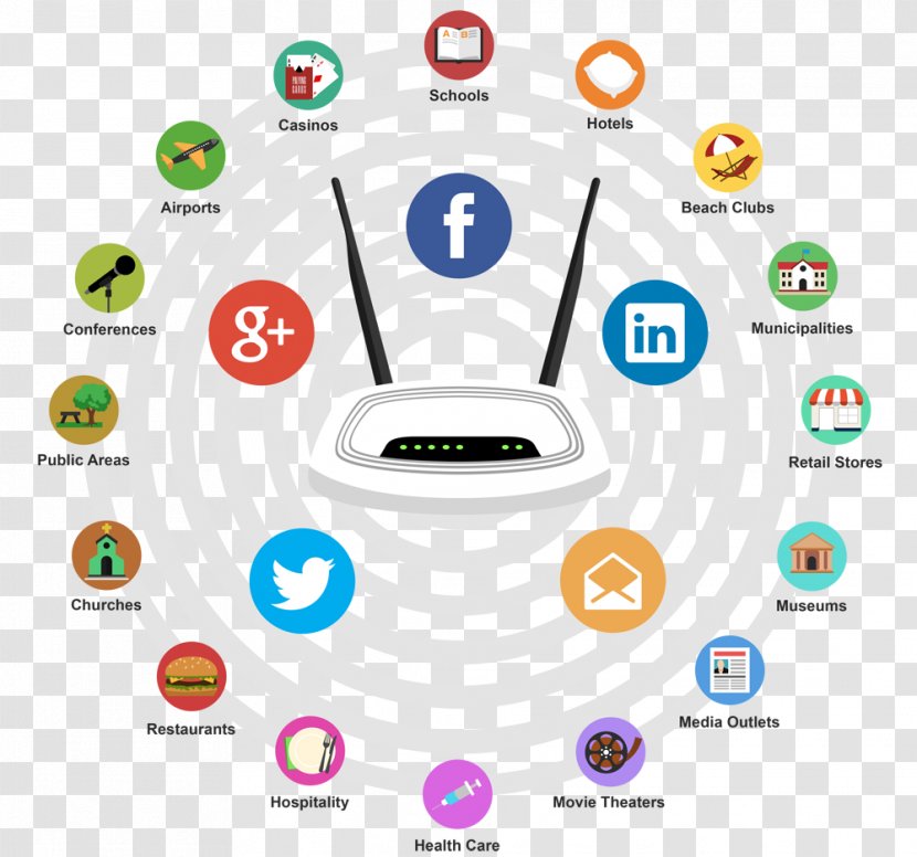 Social Media Hotspot Wi-Fi Marketing Business - Reseller Transparent PNG