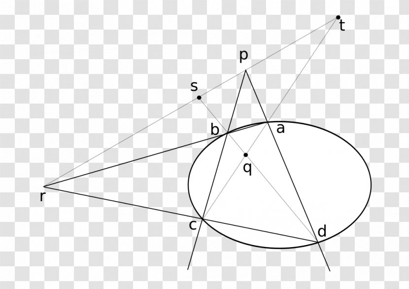 Triangle Circle Line Point - Symmetry - Creative Fig. Transparent PNG