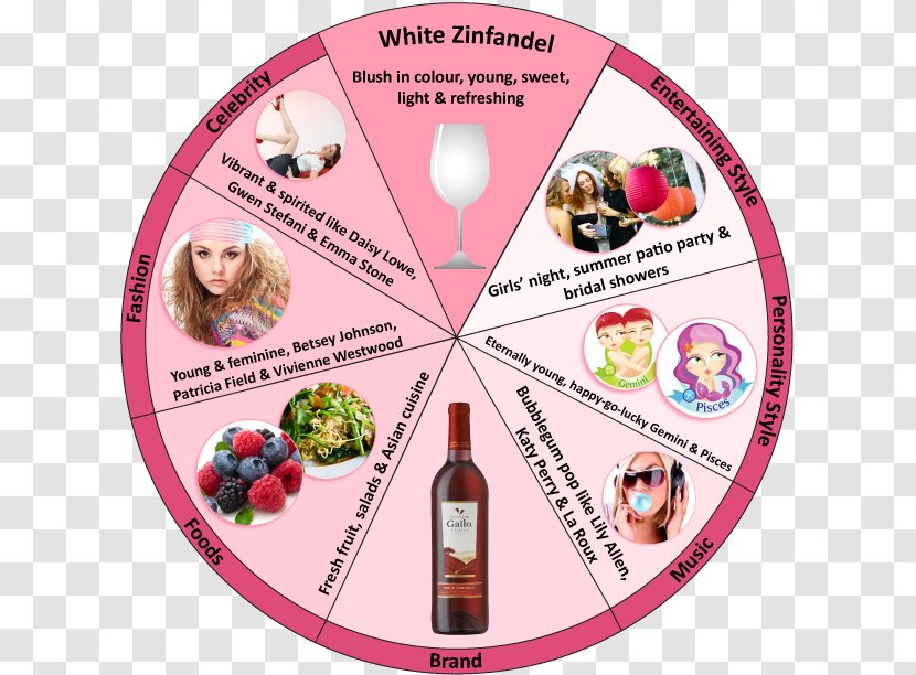 E & J Gallo Winery White Zinfandel Food - Wine Transparent PNG