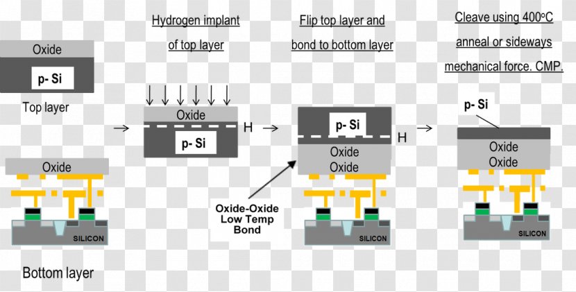 Smart Cut Silicon On Insulator Three-dimensional Integrated Circuit Through-silicon Via - Diagram - Metal Pattern Transparent PNG