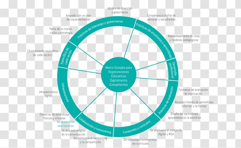 Technology Digital Data Microsoft Brand - Diagram - Grafica Transparent PNG