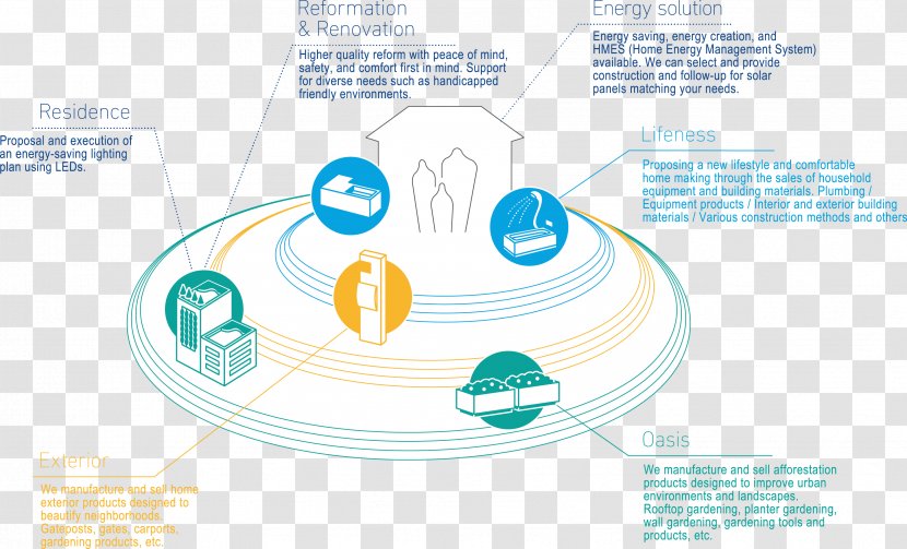 Technology Water Diagram - Text Transparent PNG