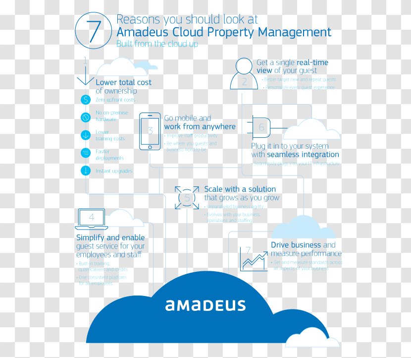 Property Management System Organization Amadeus IT Group Hotel Business - It Transparent PNG