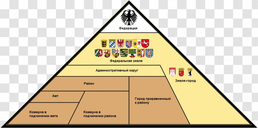 States Of Germany United Federalism Federal Republic Federation - Diagram Transparent PNG