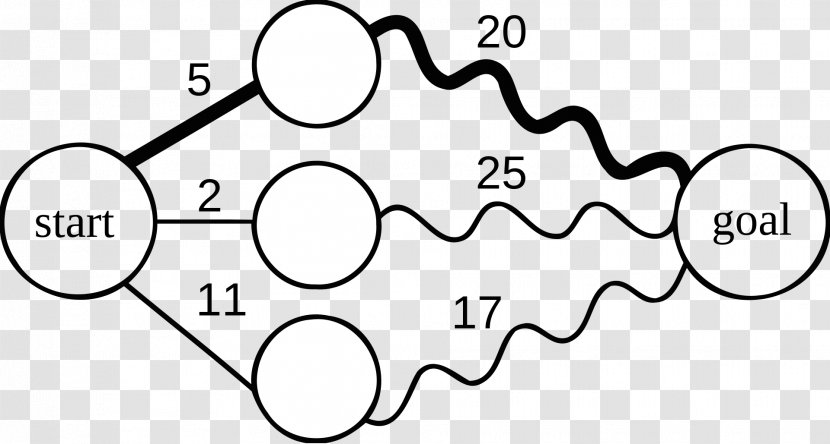 Dynamic Programming Algorithm Mathematical Optimization Memoization Computer - Flower - Mathematics Transparent PNG