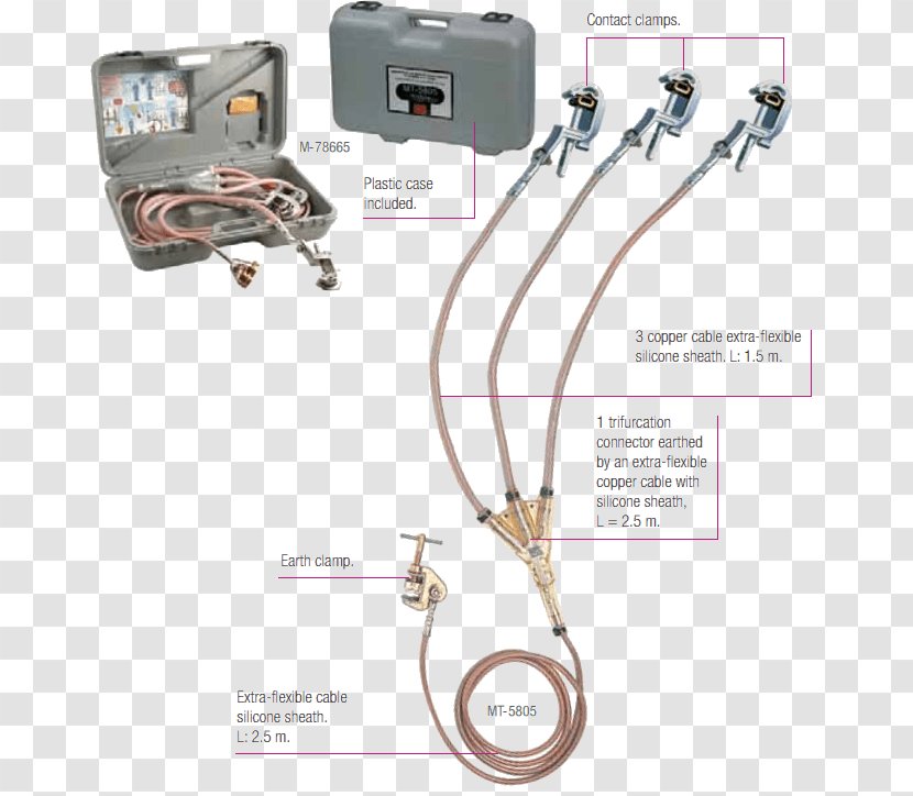Ground Earthing System Short Circuit Electrical Cable High Voltage - Substation - Lines Transparent PNG