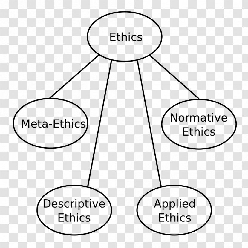 Meta-ethics Philosophy Business Ethics Virtue Transparent PNG