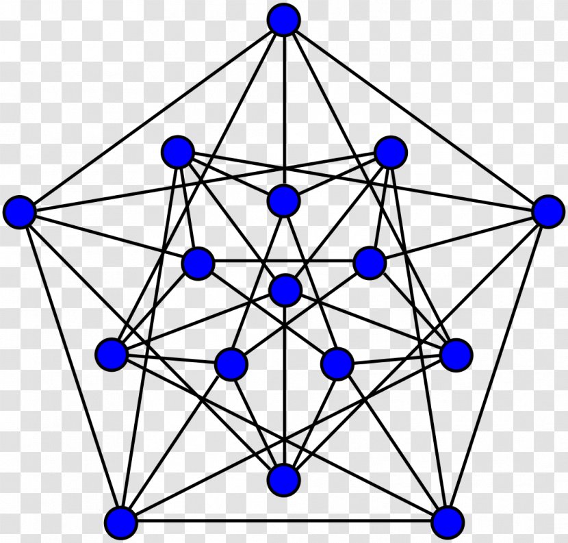 Ramsey's Theorem Graph Theory Clebsch Ramsey - Area - Mathematics Transparent PNG
