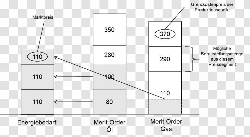 Document White Drawing - Rectangle - Design Transparent PNG