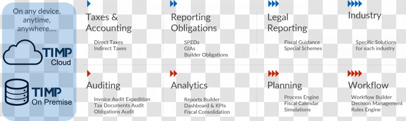 Document Tax Fiscal Policy Business SAP SE - Number - History Of Agile Transparent PNG