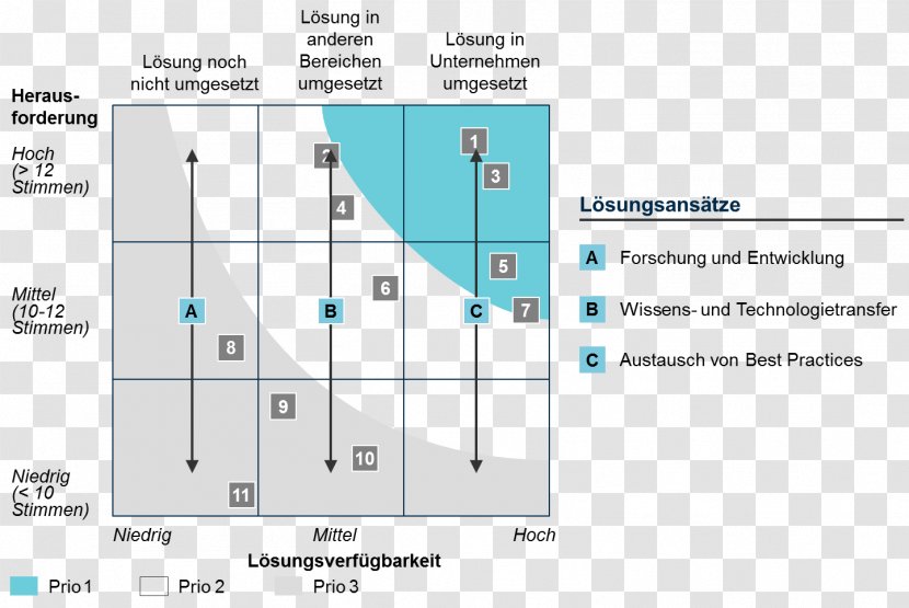 Unternehmensplanung Business Additive Manufacturing Material Statistics - Document - Particles Transparent PNG