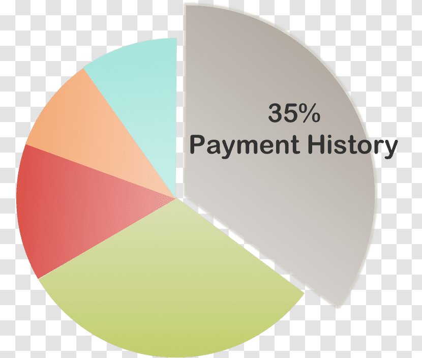 Credit Score Interest Card Debt Balance Transfer - History Transparent PNG