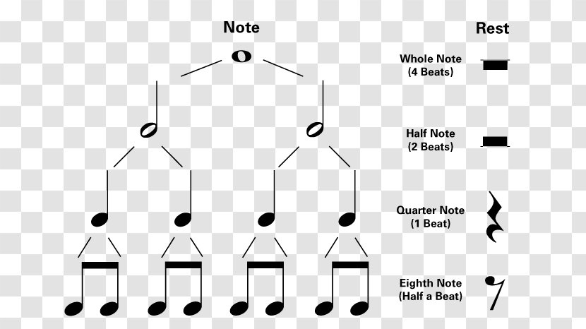 Musical Note Clef Beat Rest - Cartoon - Half Transparent PNG